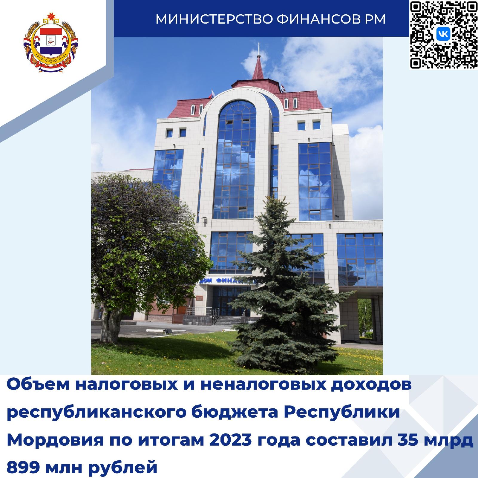 Объем налоговых и неналоговых доходов республиканского бюджета Республики Мордовия по итогам 2023 года составил 35 899 млн. рублей